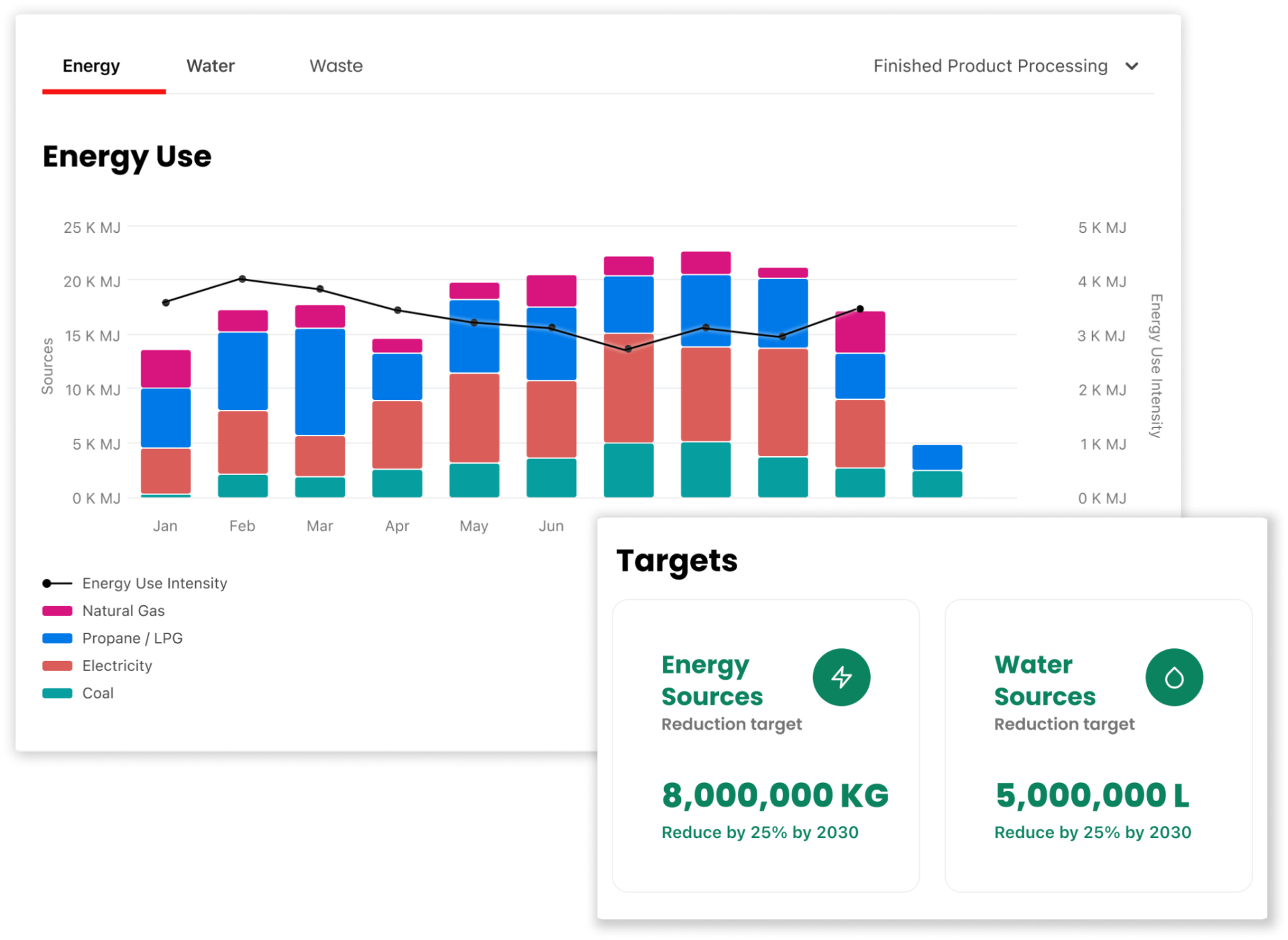 Example of Finished Product Processing Dashboard
