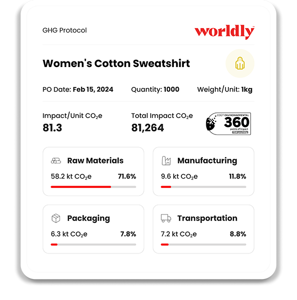 Example of Product Impact Model Eco Score